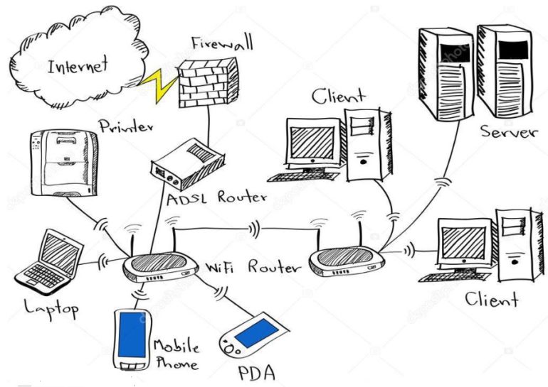 Computer network & wifi