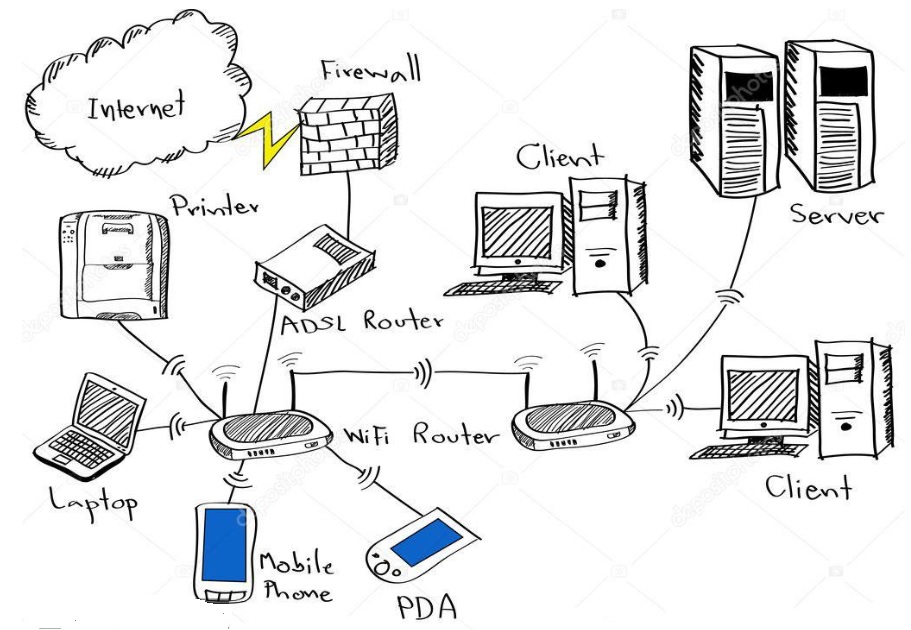 Computer network & wifi